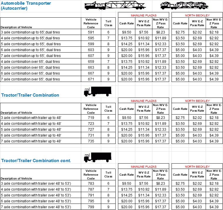 Vehicle Reference Chart