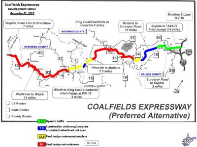 Status Map